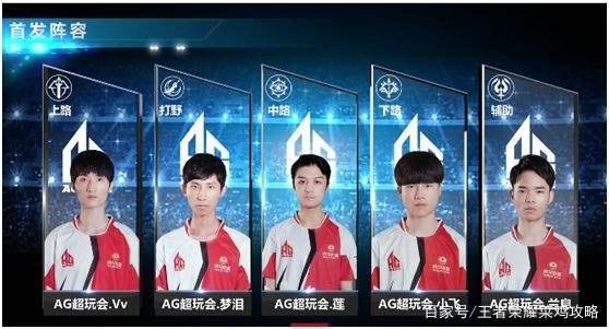 的球员表现