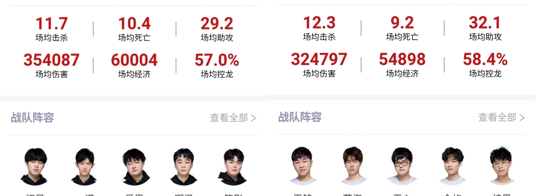 的过程充满
